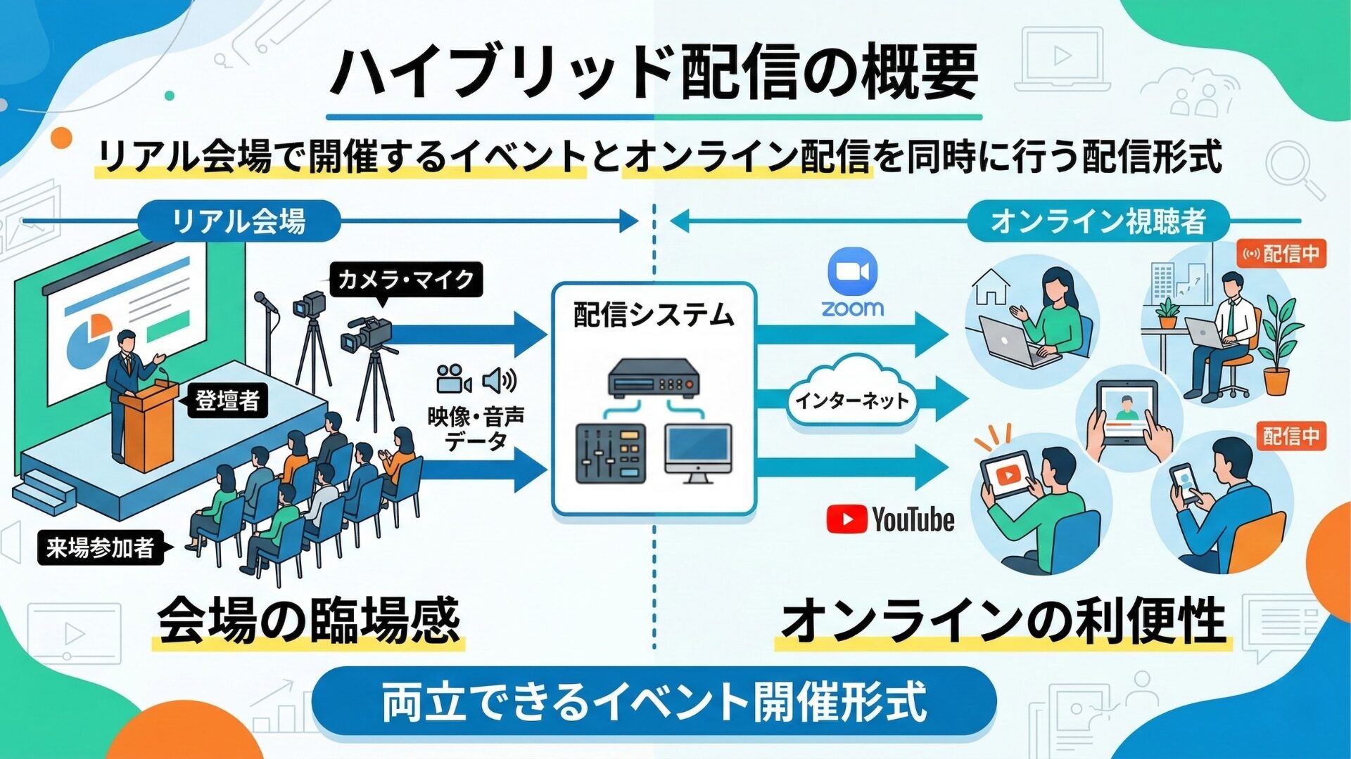 ハイブリッド配信の概要