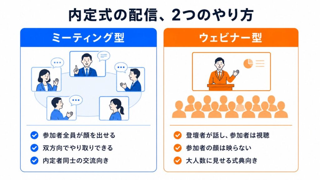 内定式の配信におけるミーティング型とウェビナー型の違いを比較した図
