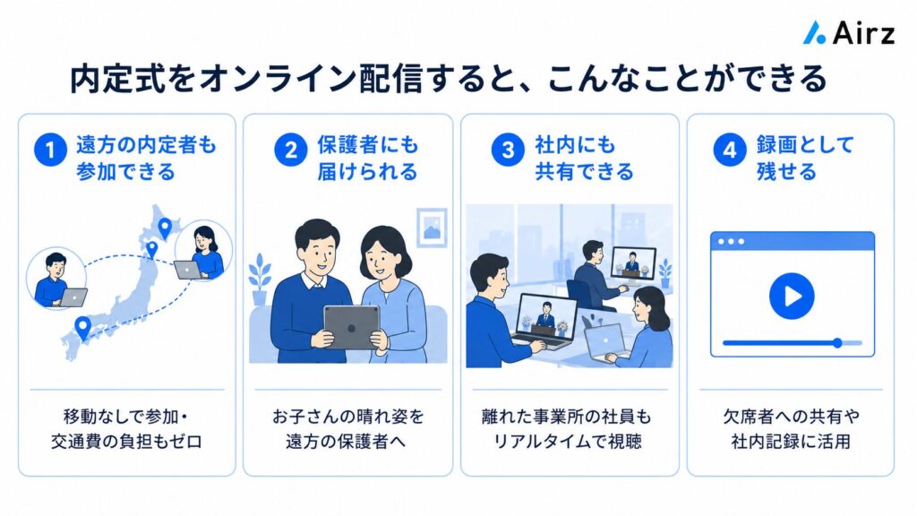 内定式をオンライン配信するメリットをまとめた図
