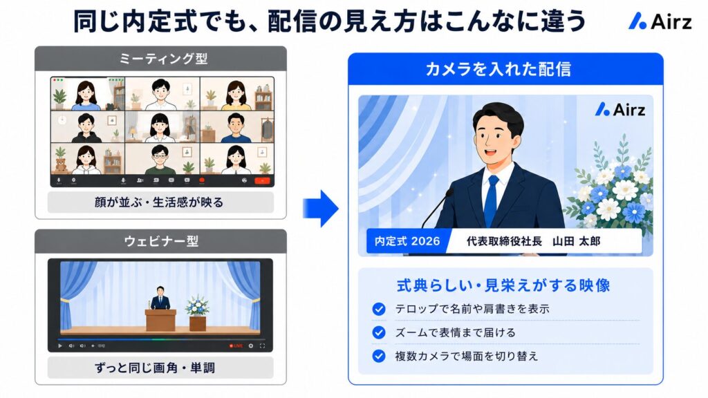 内定式の配信をミーティング型・ウェビナー型・カメラを入れた配信で比較した図